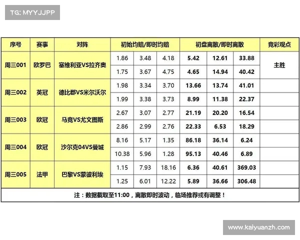 国米主场占优力争晋级 欧冠对阵本菲卡实力分析与比分预测 国米主场占优力争晋级 欧冠对阵本菲卡实力分析与比分预测