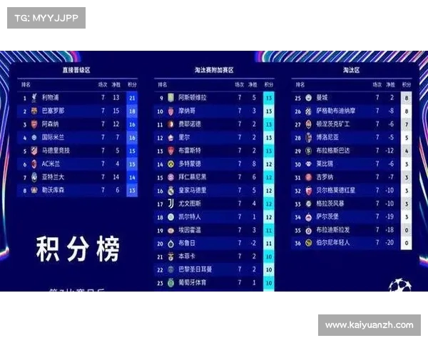 欧冠夺冠指数更新 曼城重回榜首蓝月亮闪耀之际 欧冠夺冠指数更新 曼城重回榜首蓝月亮闪耀之际