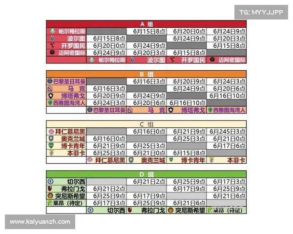 2025美国世俱杯赛程及每日比分预测分析最新动态 2025美国世俱杯赛程及每日比分预测分析最新动态